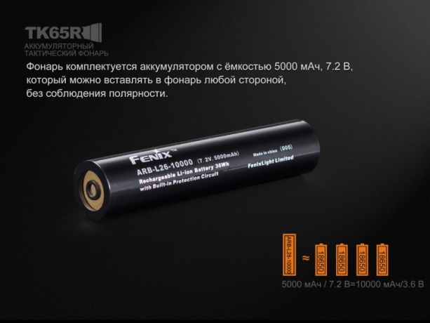 Фонарь Fenix TK65 Cree XHP70