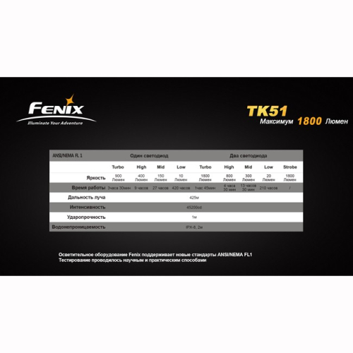 Ліхтар Fenix TK51 XM-L2 (U2)