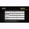 Фонарь Fenix HP15 XM-L2 — фото 16