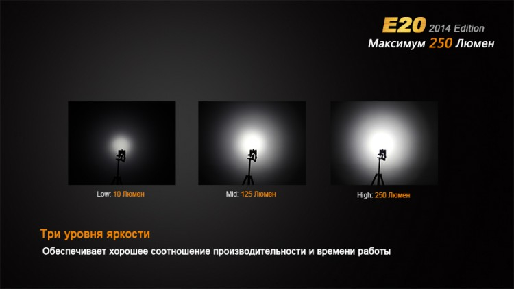 Фонарь Fenix E20 Cree XP-E2 LED
