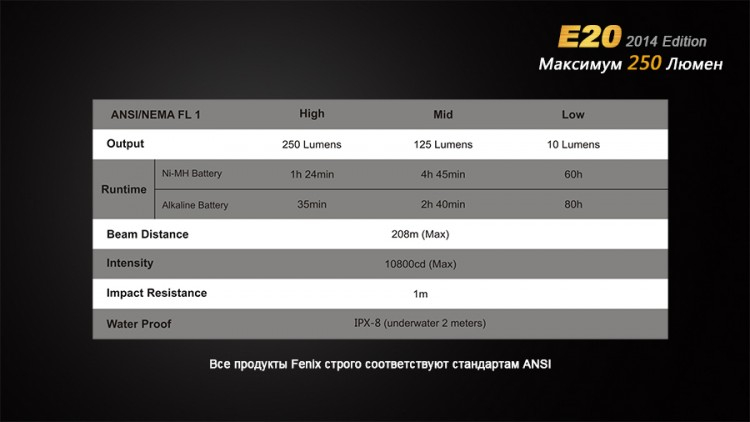 Фонарь Fenix E20 Cree XP-E2 LED